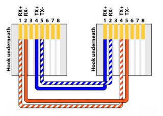Push Knowledge base: General IT: Crossover, Straight through and ...