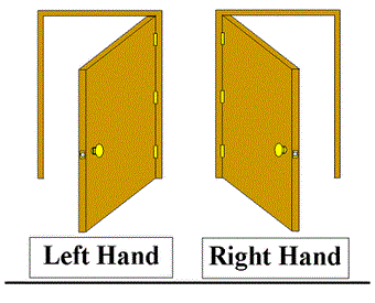 The Antisocial Network Door Swing For Clueless Diyers
