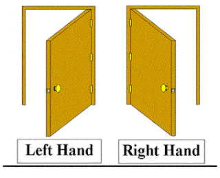 difference between lefthand and righthand swing door