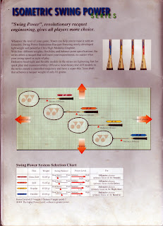 MynahBird's Badminton Archives Blog: 1999 Yonex Badminton Racquet Chart