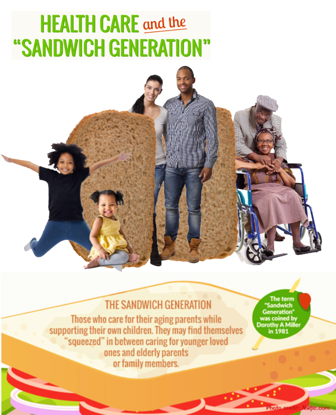 Dietitians Online Blog: July is Sandwich Generation Month “Three
