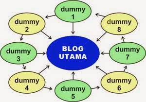 Pengertian Blog Dummy, Manfaat serta Cara Membuatnya