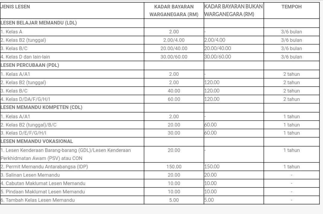 Harga renew lesen 2021