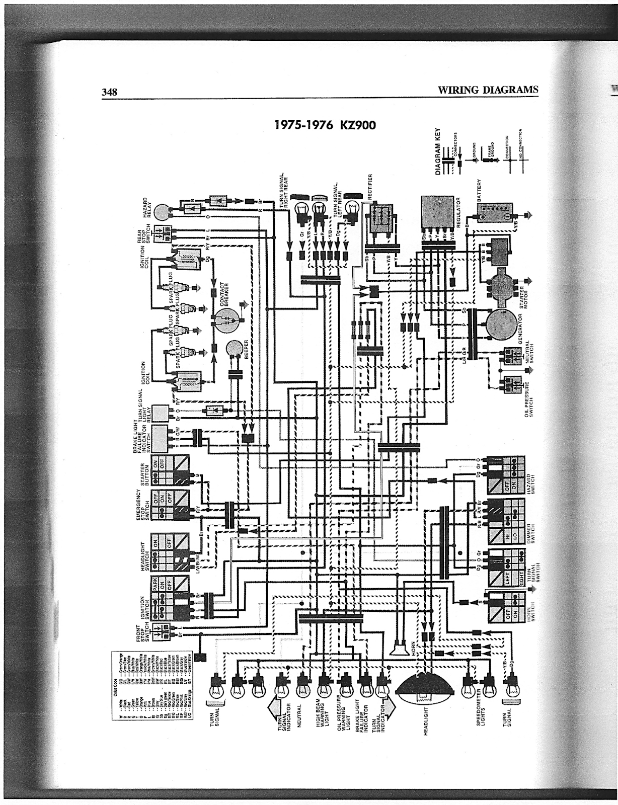 Kawasaki Ninja Wiring Diagram - Wiring Diagrams