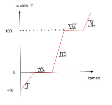 fen bilimleri isi ve sicaklik