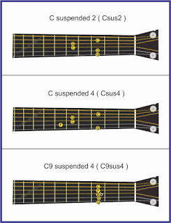 gambar suspended chords pada gitar