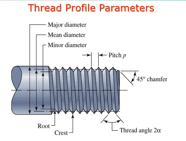 Модуль thread. Threading thread name. Thread(target. Thread технология. Thread схема.
