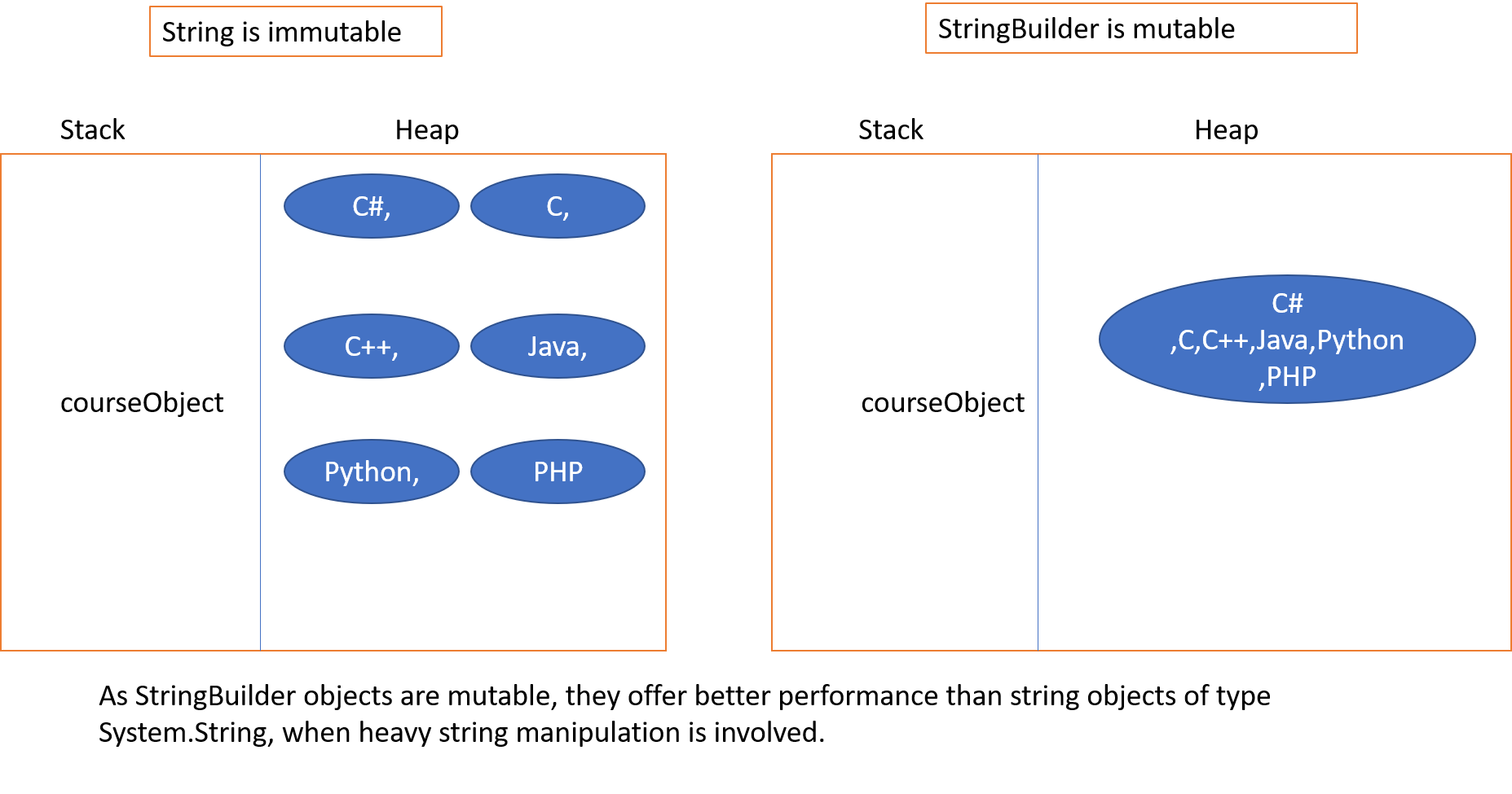 C,SQL SERVER,MYSQL,PYTHON,HTML,JAVASCRIPT,JQUERY,AJAX