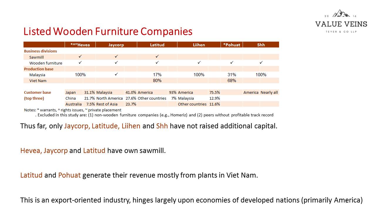 100 Furniture Companies Office Furniture Companies Dubai