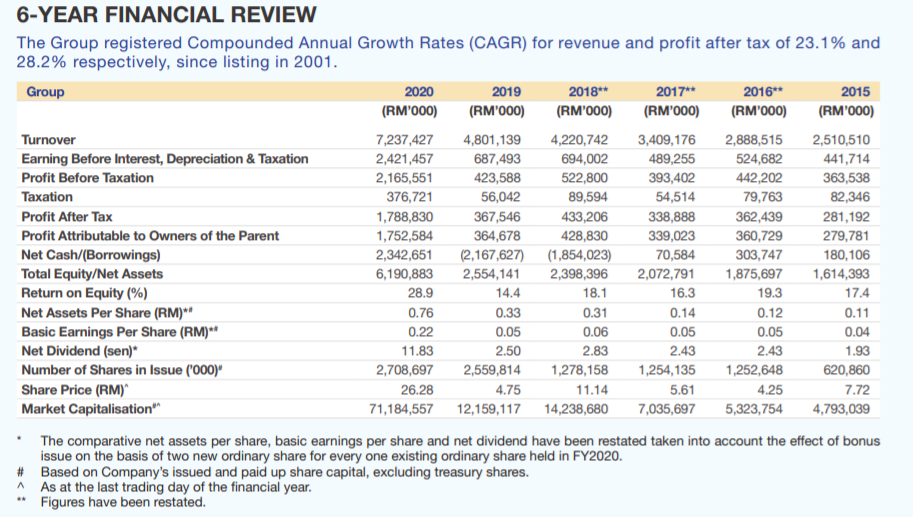 Glove Stock Investment for 2021 Can We Still Buy?