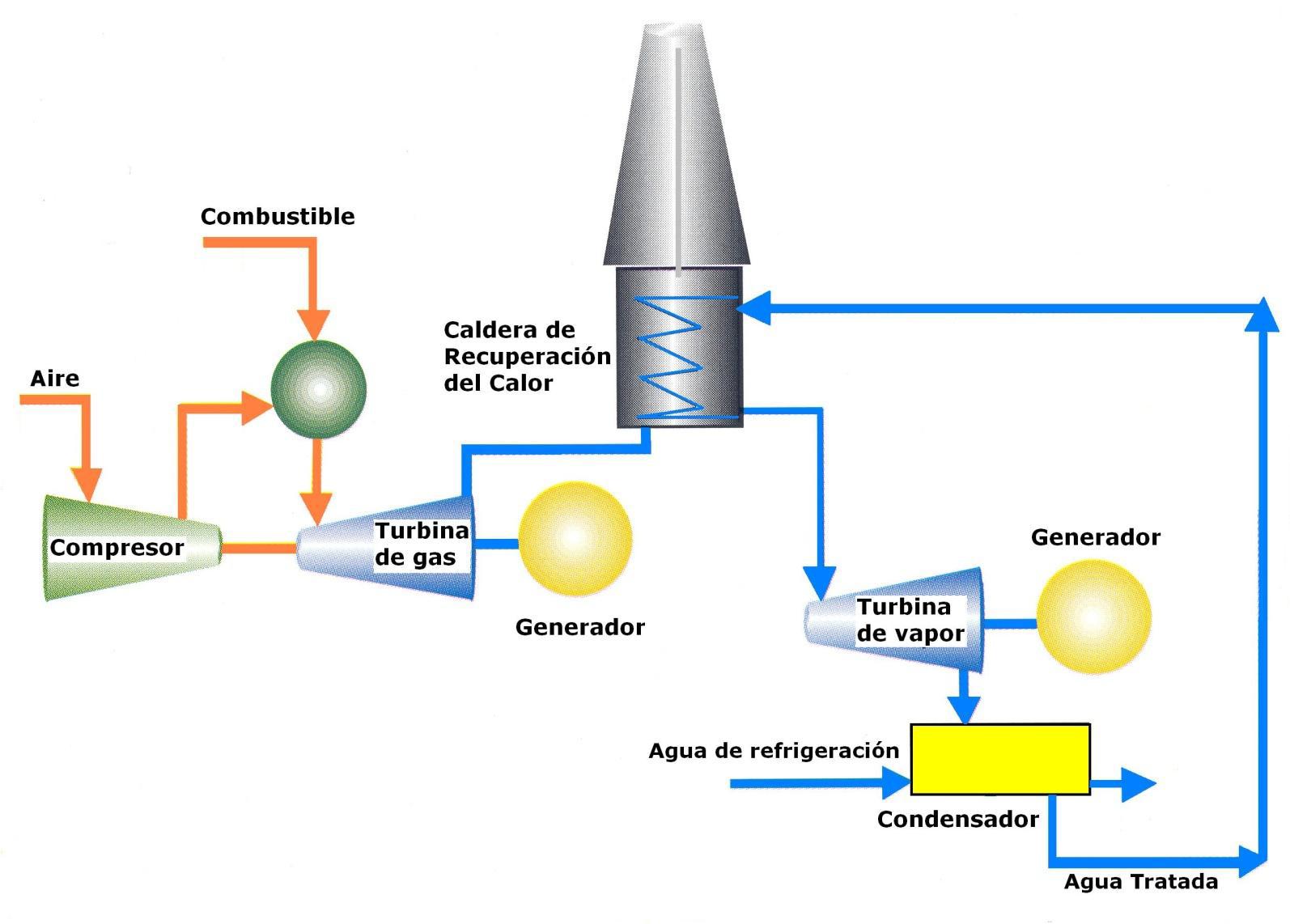 Blog de Tecnología de Nivel II del CEPA Distrito Centro ¿Cómo funciona una central térmica de Blog de Tecnología de Nivel II del CEPA Distrito Centro ¿Cómo funciona una central térmica de