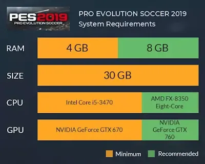 متطلبات تشغيل pes متطلبات تشغيل pes