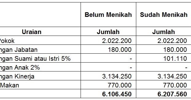 Gaji (Penghasilan) PNS Lulusan SMA ~ BENDAHARA PENGELUARAN