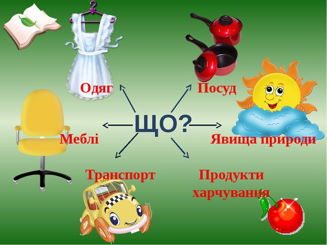 текст про речення. спільнокореневі слова. ядс 4кл. з повiтря. пазушная почка у растений.