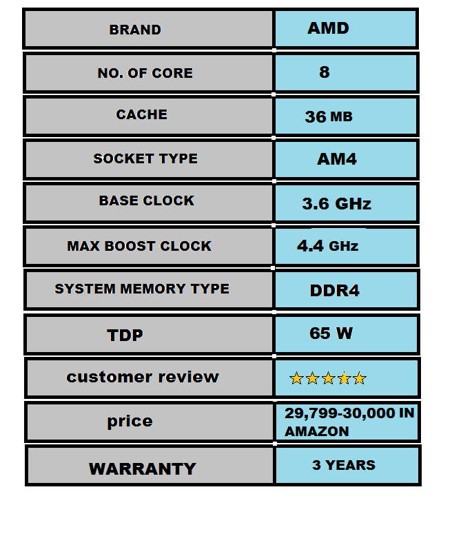 best 6 budget processor for high quality gaming (20202021) jmk