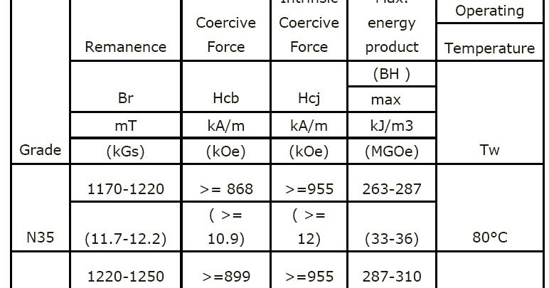 Neodymium Magnets, Neodymium Iron Boron Magnets: Neodymium Magnet