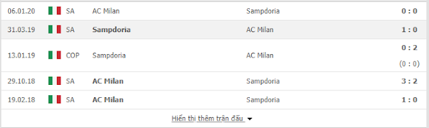 Soi kèo sáng giá Sampdoria vs Milan, 0h30 ngày 30/7 - Serie A Sampdoria2