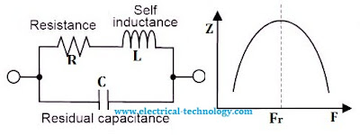 Electrical bonding behavior at RF