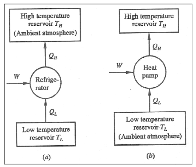 Schematic Diagram of Refrigerator and Heat Pump