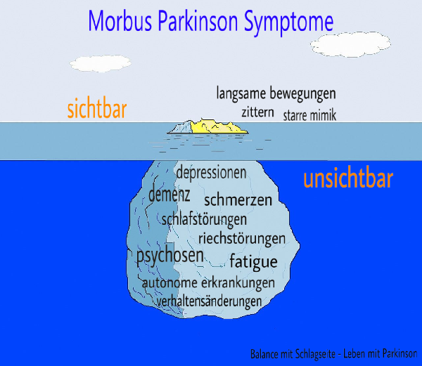 [Welt Parkinson Tag] Parkinson vs. die Öffentlichkeit