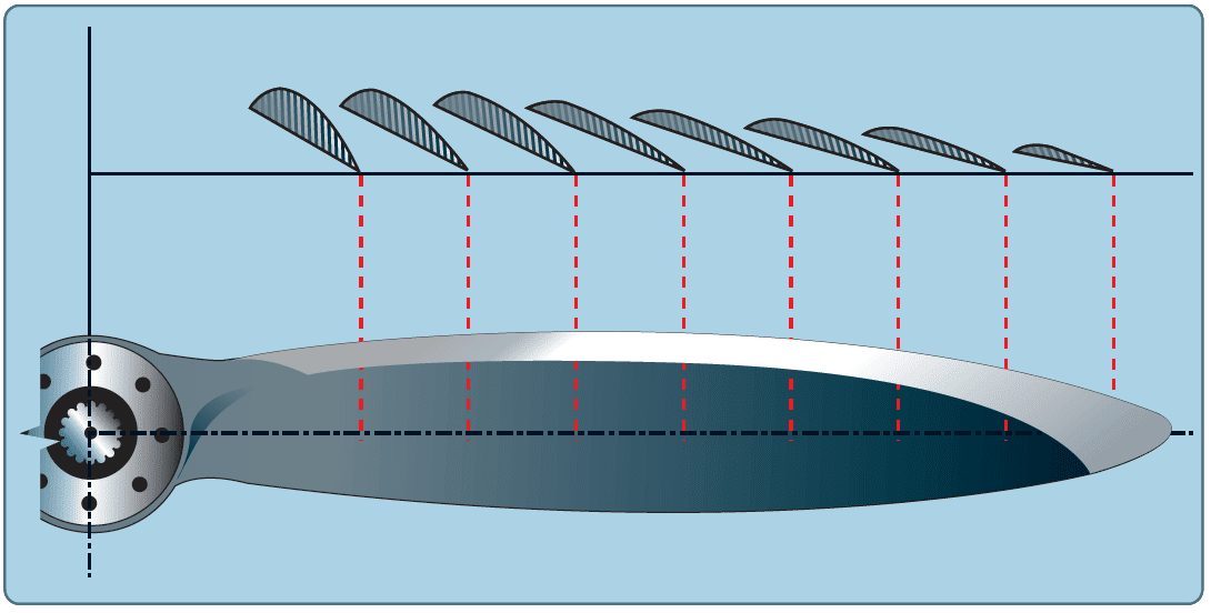 Airplane Propeller Diagram