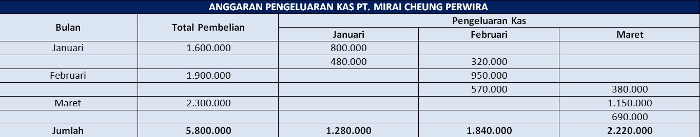 Anggaran Perusahaan Contoh Anggaran Perusahaan Dagang Trading Company Budget