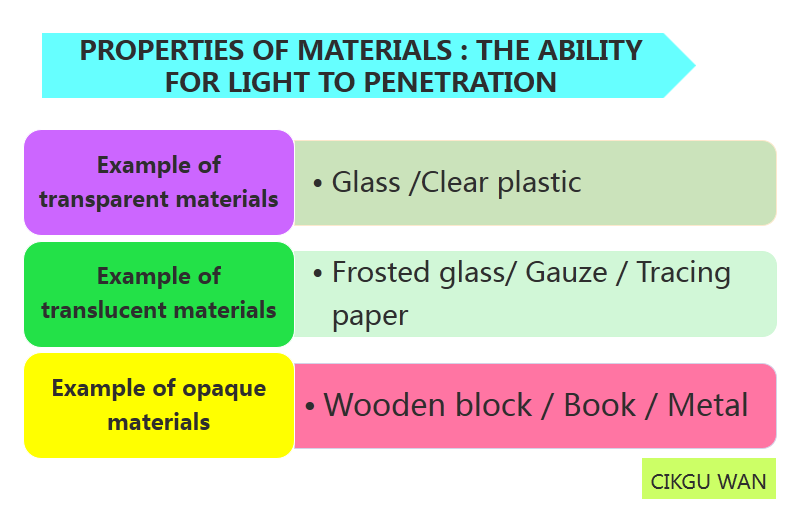 Science Note Properties of Materials Year 4
