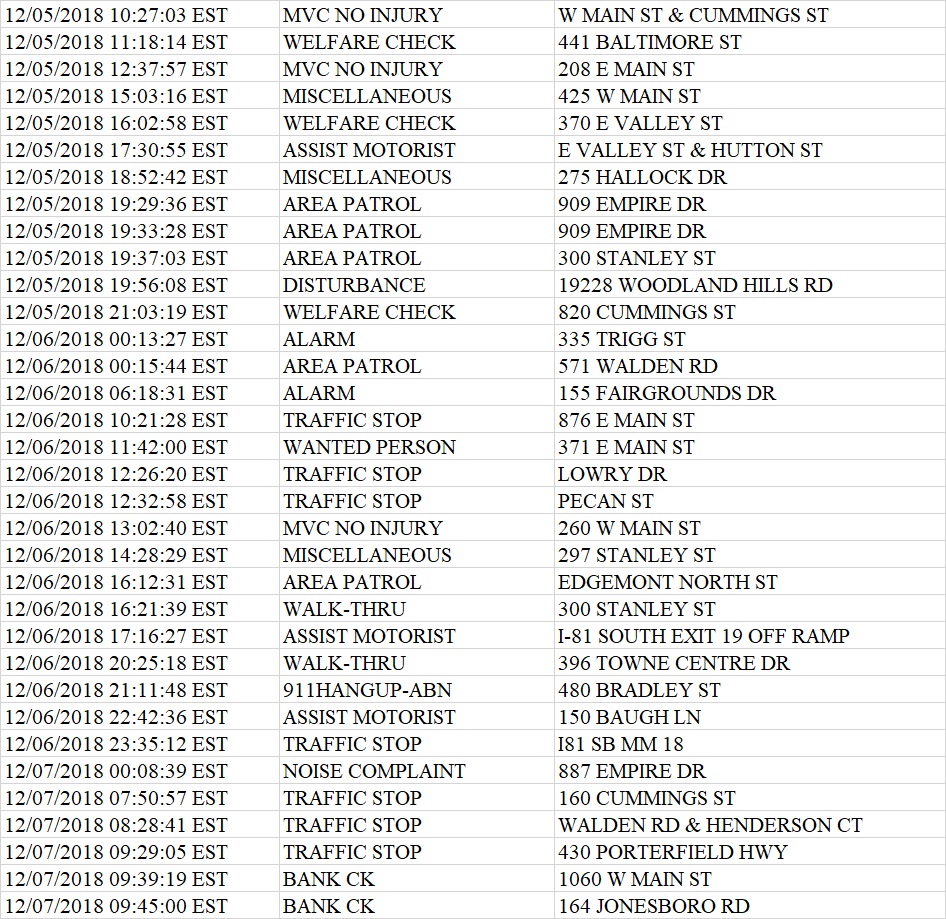 Abingdon Police Department 2018