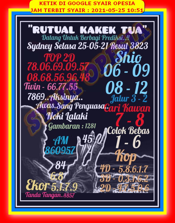 Prediksi Sydney 25 Mei 2021 Prediksi Angka Main