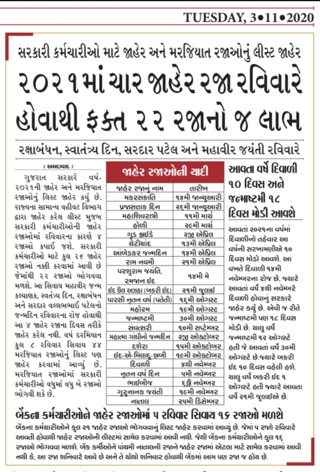 ગુજરાત જાહેર રજાની યાદી વર્ષ 2024 Gujarat Public Holidays 2024 gad