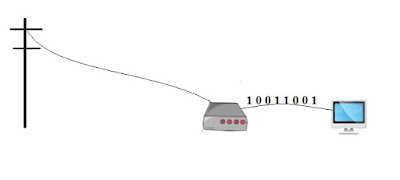 Modem what is Modem, Modem in hindi, modem vs router