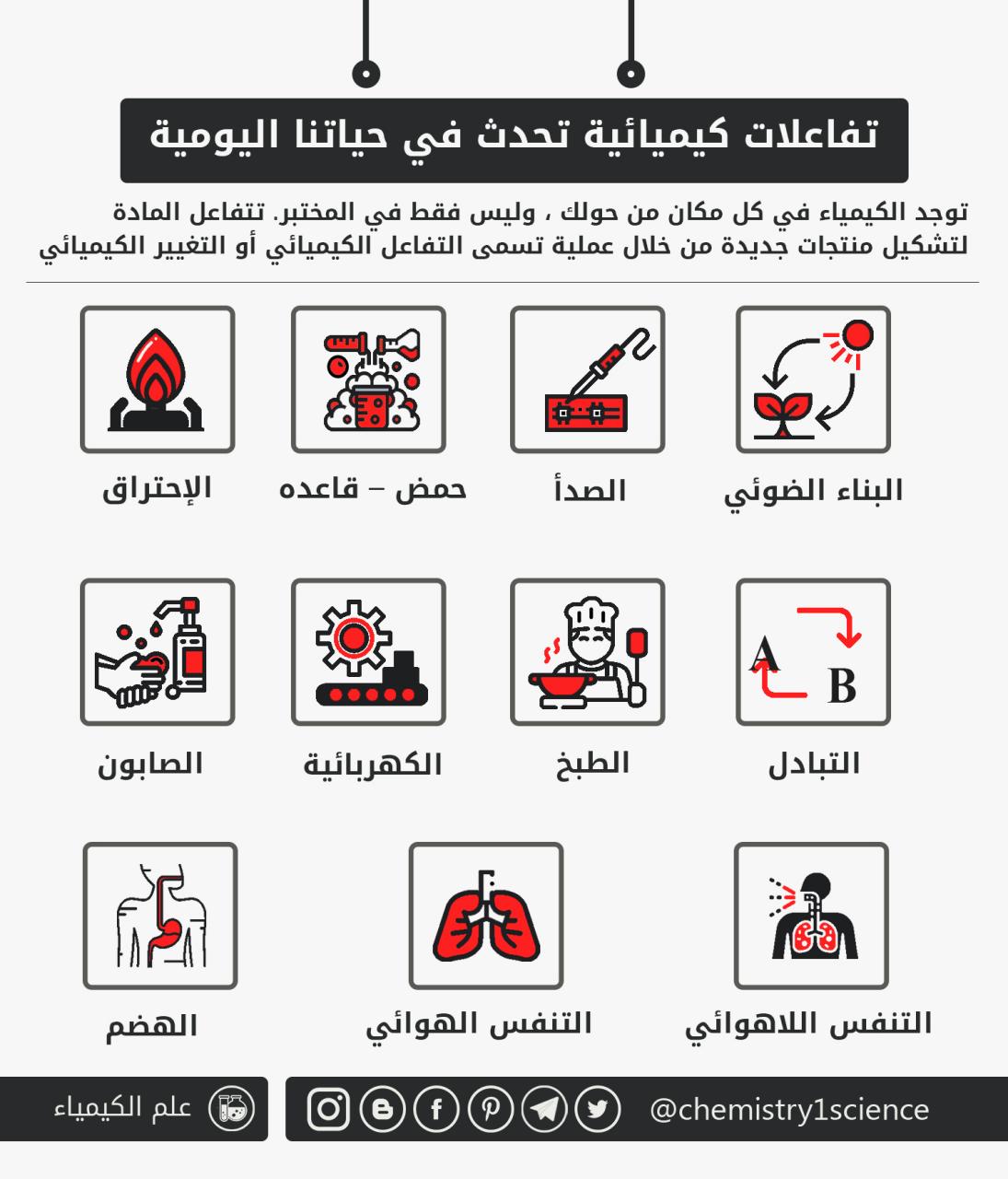 من مصادر الماء للجسم الماء الناتج عن احتراق الغذاء داخل الجسم