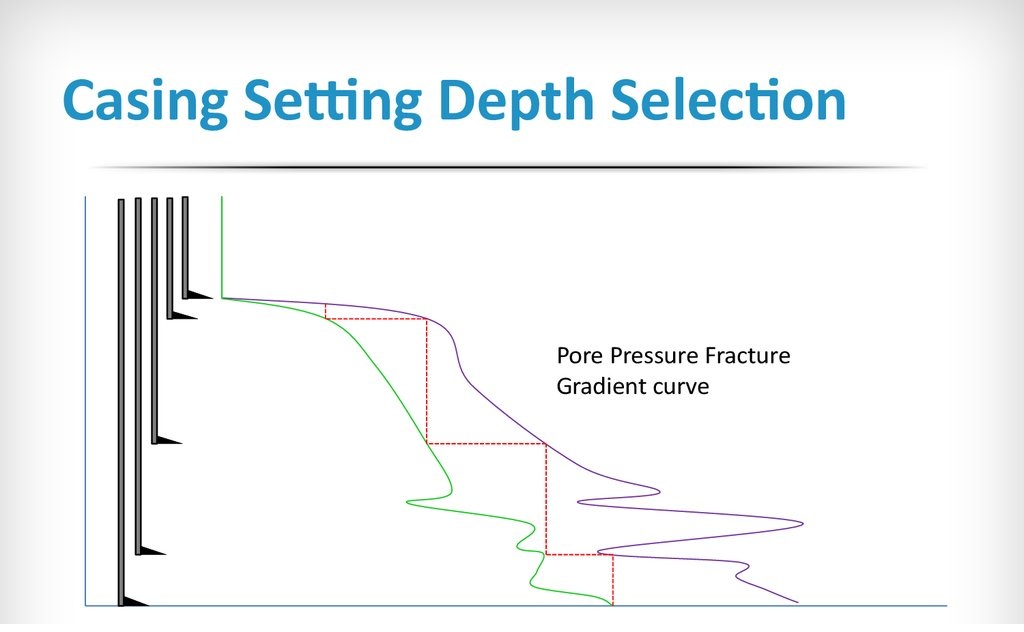 CASING STRING DESIGN CASING SETTING DEPTHS Drilling Manual