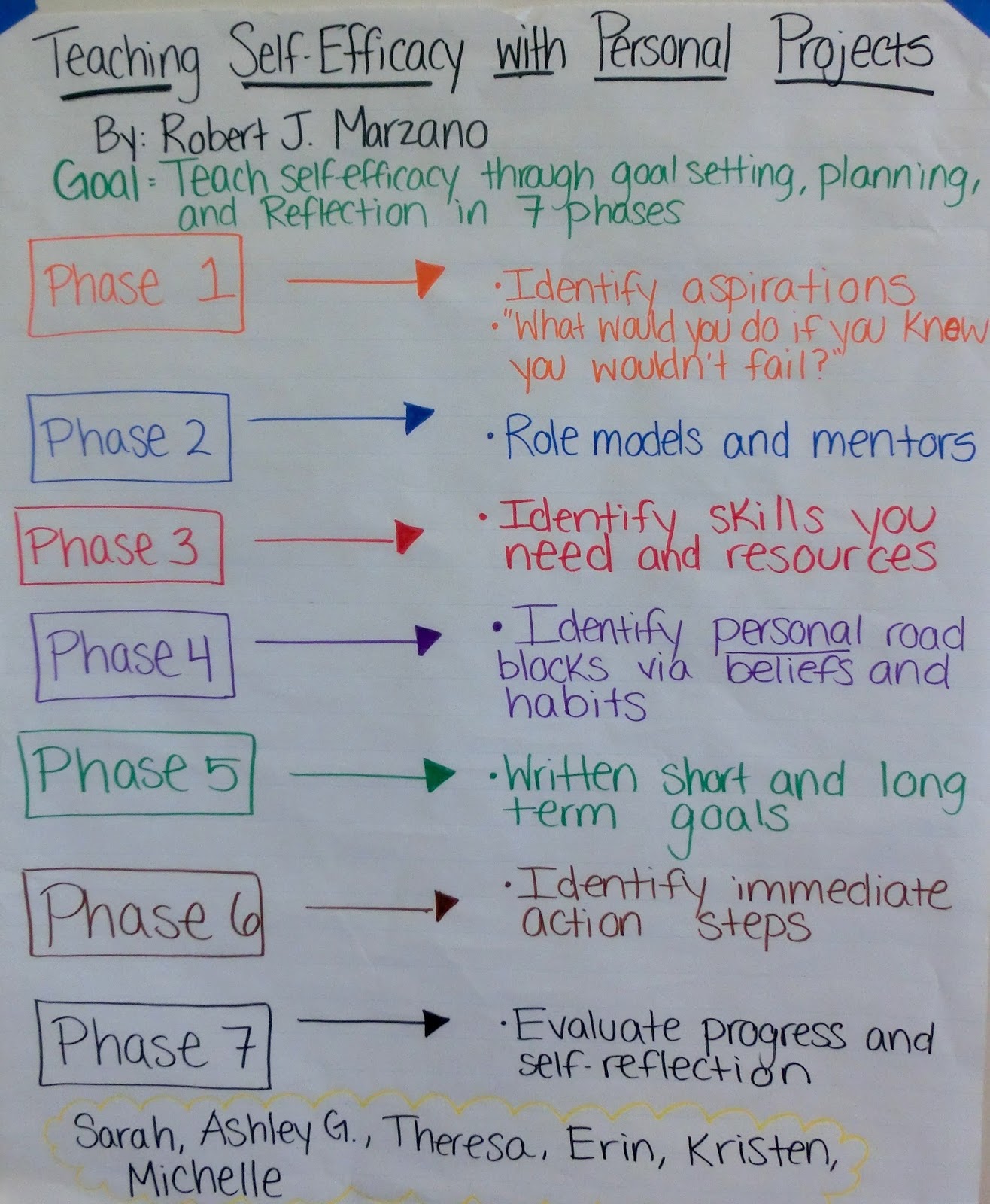 Coursework self efficacy picture