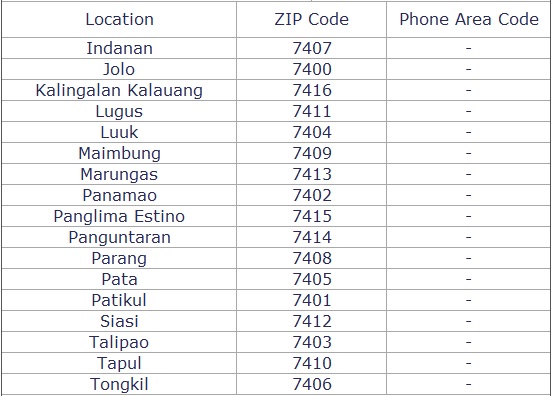 Are you looking for philippine postal code or zip code of your area? 