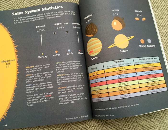 Page showing solar system stats
