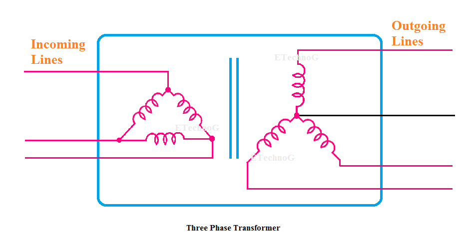 [Explained] Types of Transformer with Applications - ETechnoG