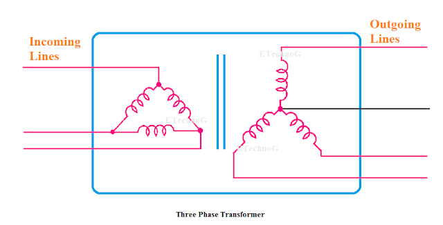 [Explained] Types of Transformer with Applications - ETechnoG