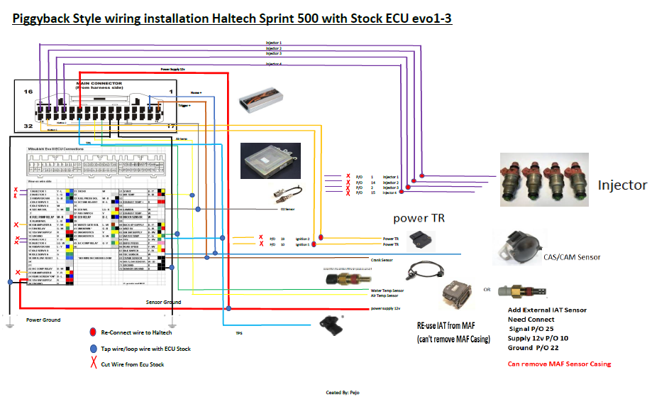 mr.Budok Guchil Lamo: 2021