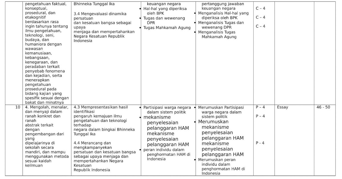 Contoh soal essay geografi kelas 12 semester 2 08 picture