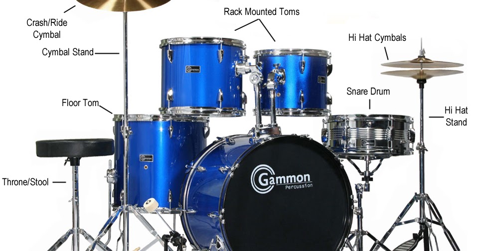 Drums Experience Partes de una Batería.