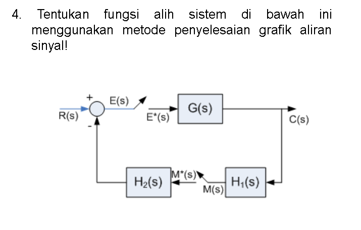 Grafik Aliran Sinyal Dalam Sistem Kendali Materiku