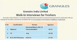 Granules India Limited Jobs Vacancies For Diploma, B.Sc, B.Com, B.Pharm in Hyderabad, Telangana  | Walk-in for Freshers