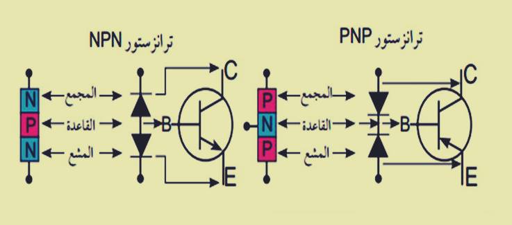 الوسطى في الترانزستور تسمى ب المنطقة تسمى المنطقة