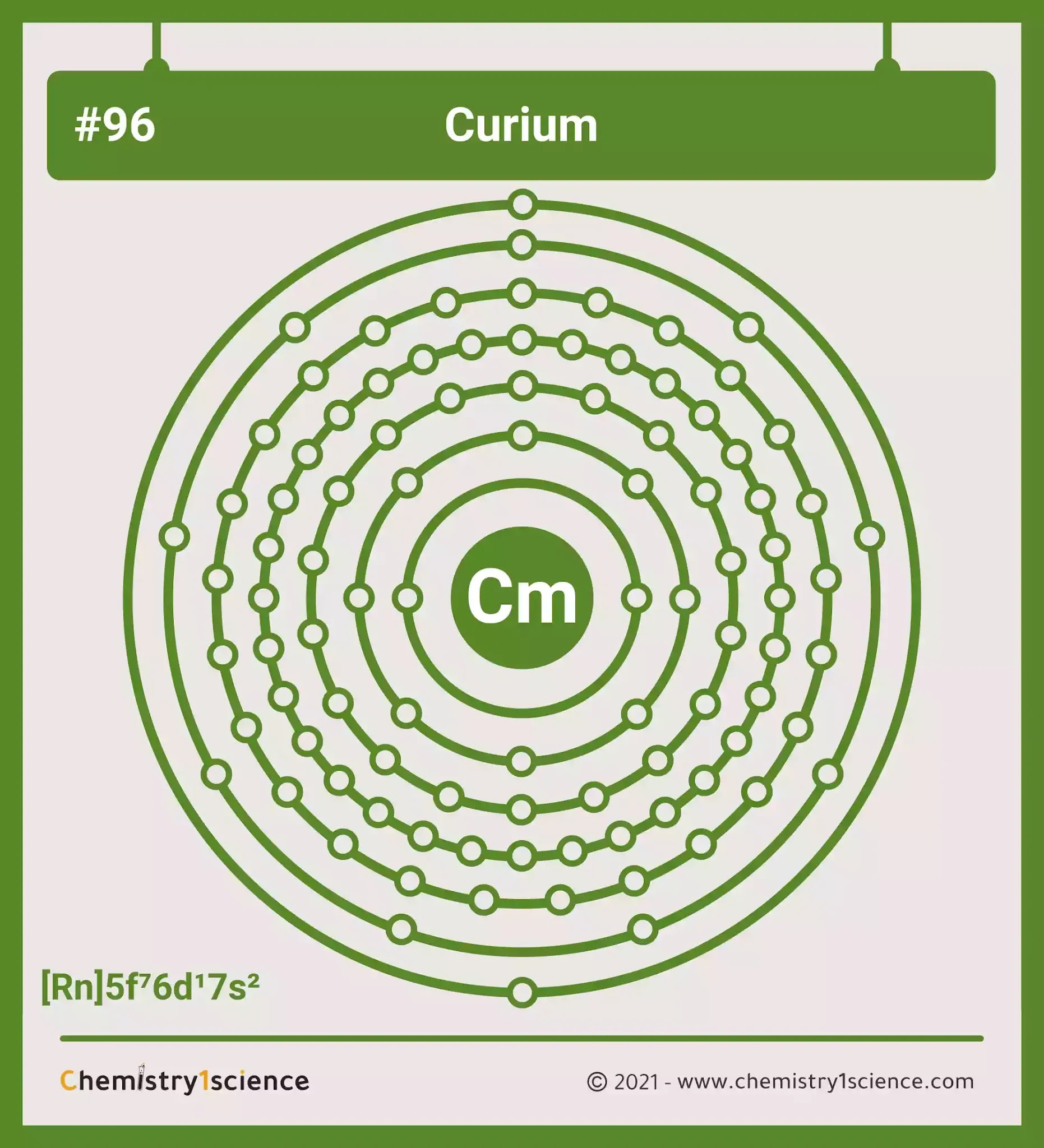 Curium: Electron configuration - Symbol - Atomic Number - Atomic Mass - Oxidation States - Standard State - Group Block - Year Discovered – infographic