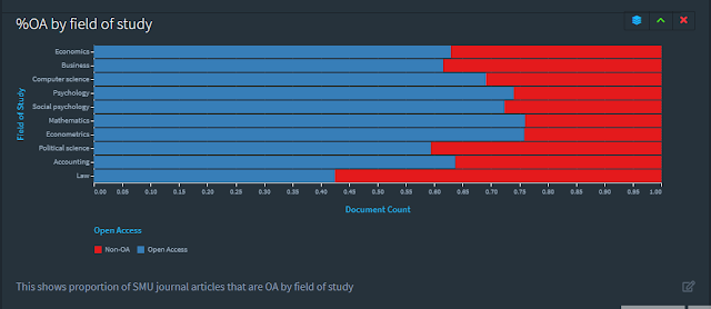 Aaron Tay S Musings About Librarianship Why Open Alone Is Not Enough Microsoft Academic Discontinued Semantic Scholar Withdraws Hosting Of Open Access Papers