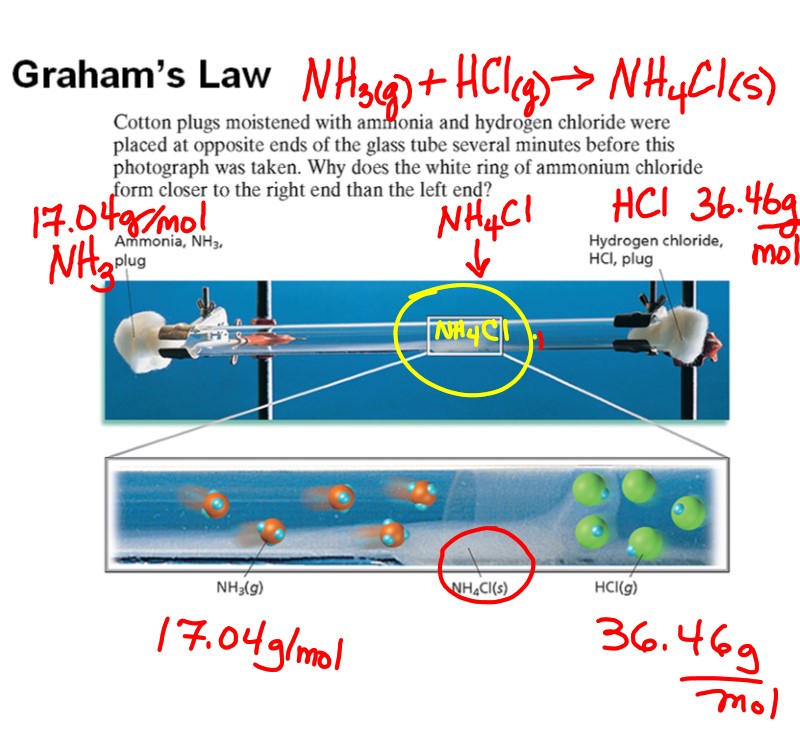 Chemistry Honors: Ch 11 Notes through Dalton's Law; Practice WS for
