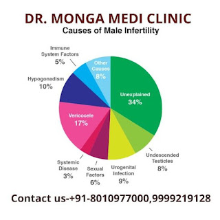 Best Sexologist Doctor in Delhi NCR