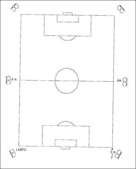 Perencanaan Penerangan Lapangan Olah Raga