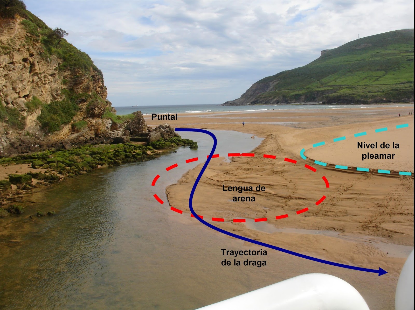 Km 130: Domesticar el Barbadún. Aguaduchos, escolleras y draga